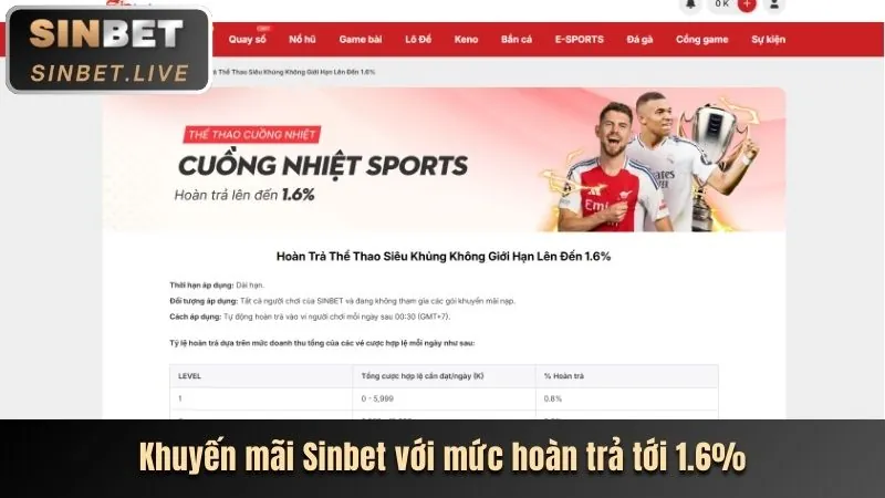 Ưu đãi nạp tiền lần đầu 13win1.com
